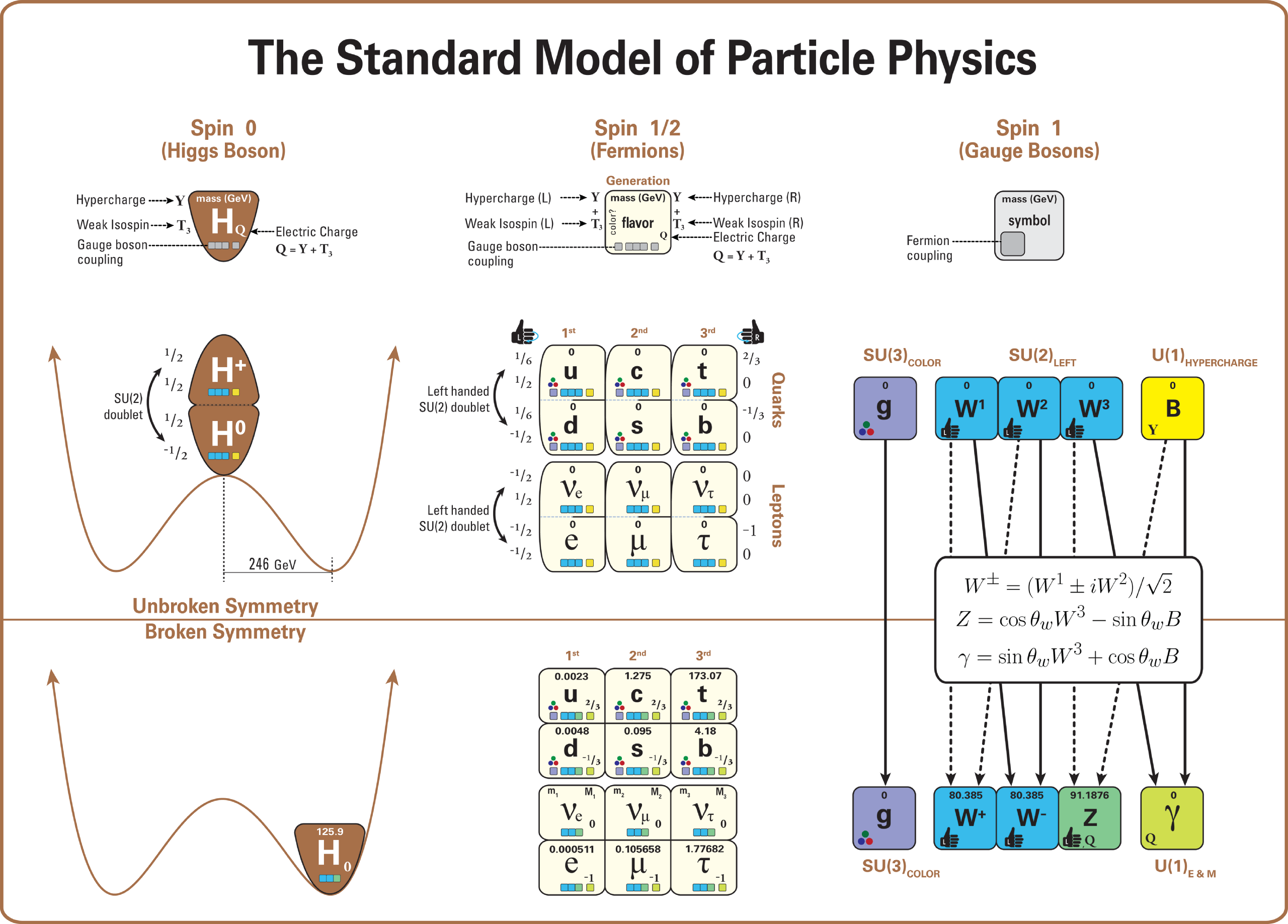 4 The Standard Model Of Particle Physics 4 The Standard Model Of Particle Physics